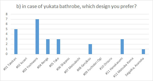 160322-yukata-question-b
