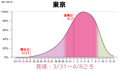 MG_Tokyo